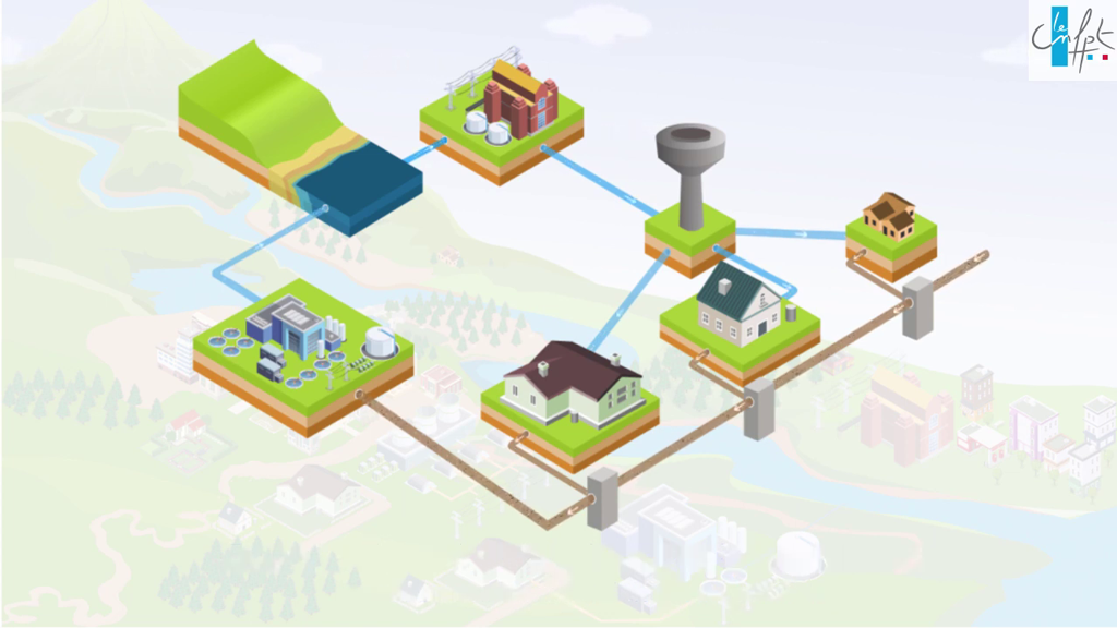 MOTION CYCLE DE L’EAU