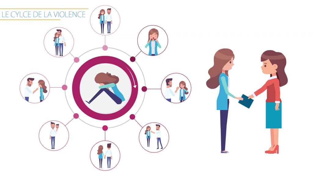 MOTION VIOLENCE FAÎTE AUX FEMMES