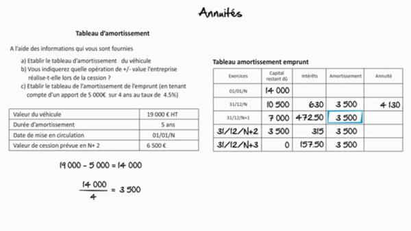 9 Amortissement d un bien 4
